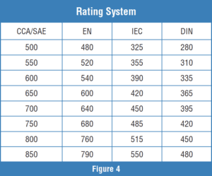 automotive part table